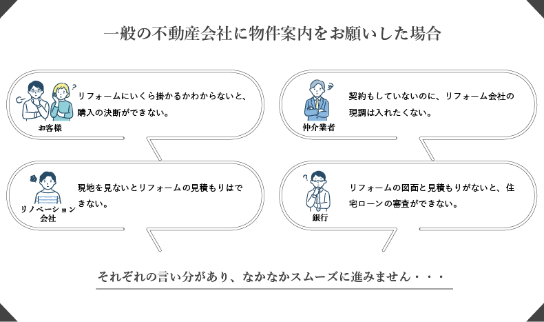 一般の不動産会社に物件案内をお願いした場合