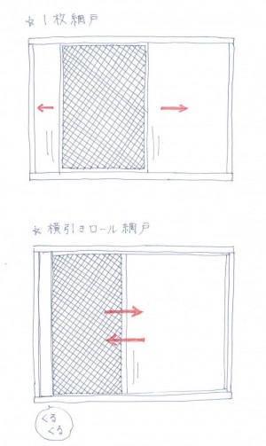 網戸図解