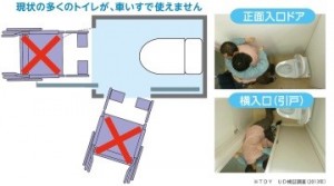 バリアフリーにお薦めのドアをご紹介します