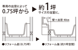 出窓プラスで広がる浴室！