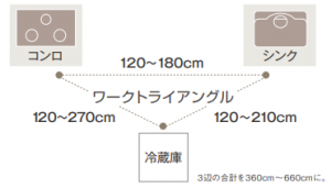 ワークトライアングル