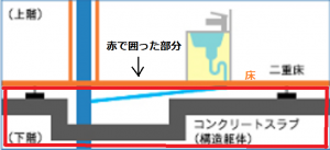 パイプスペース