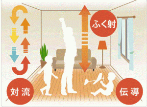 床暖房メリット②
