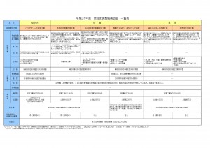 H31居住環境整備一覧表_