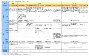 令和3年度居住環境整備補助金一覧表_page-0001