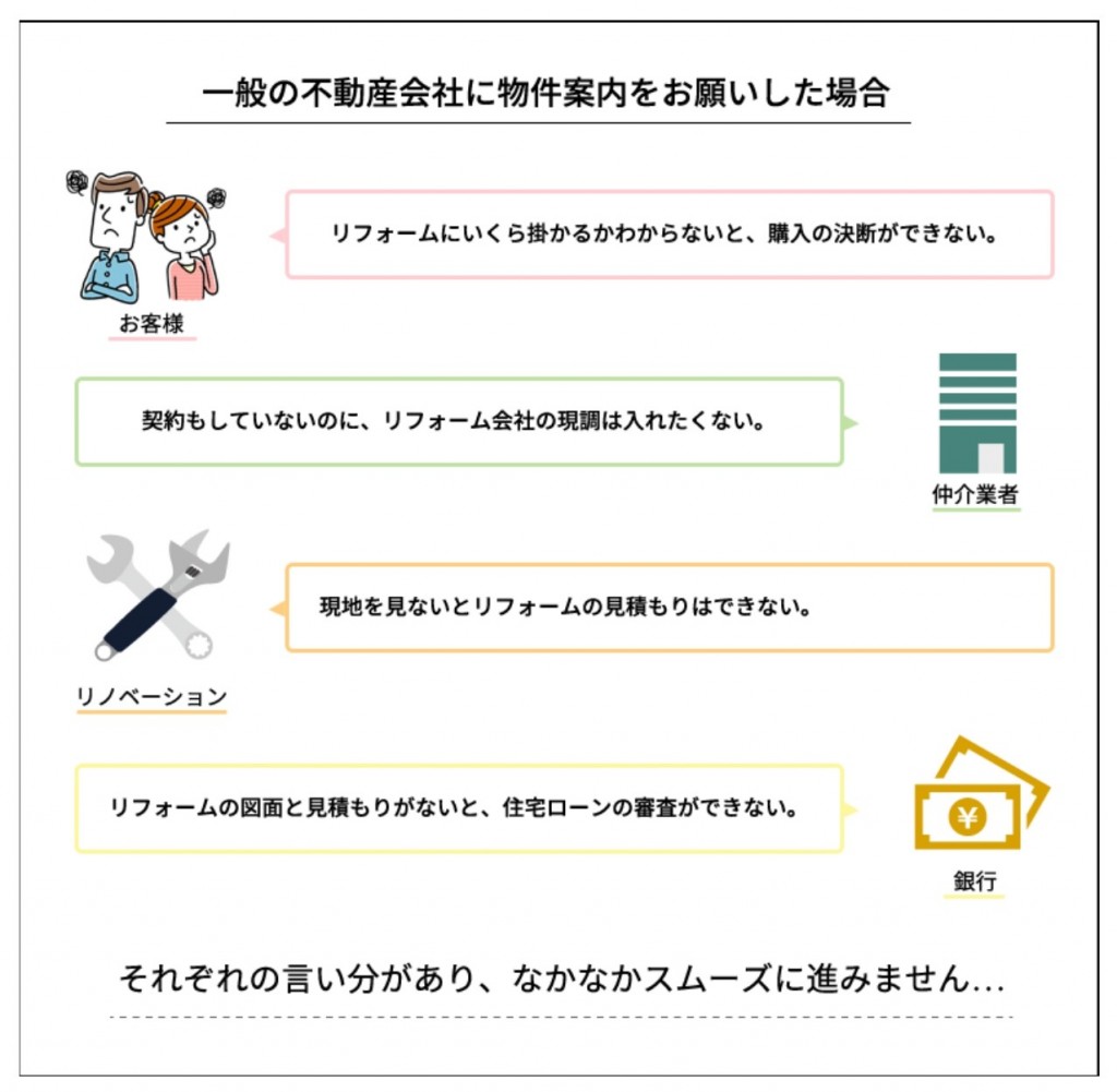 新築と中古のいいとこ取り！？中古リノベなら八王子のエンラージへ_page-0001