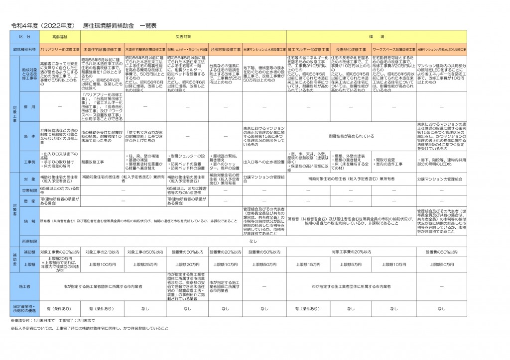 令和4年度補助金一覧表_page-0001 (2)