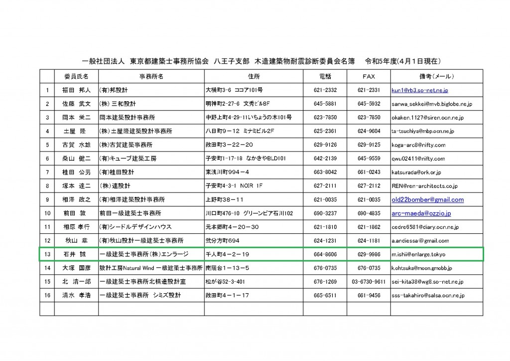 八王子市耐震委員名簿