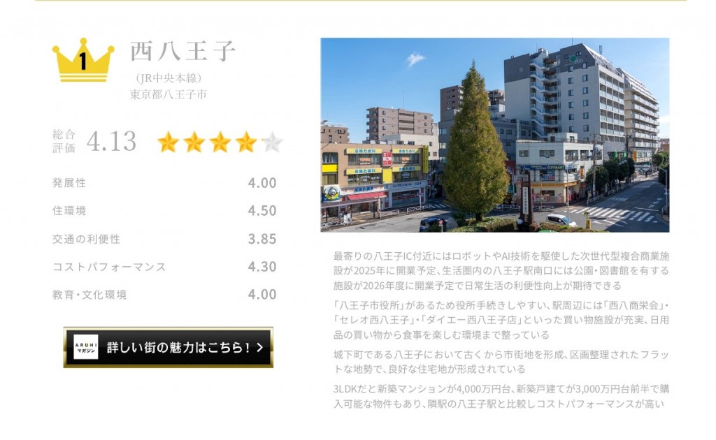 本当に住みやすい街大賞2023 in 関東ランキング _ アルヒ株式会社_page-0001