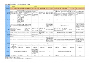 『八王子市居住環境整備補助金』受付締め切り間近です❢