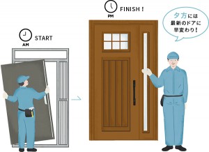 玄関ドアのワンデイリフォーム工事❢