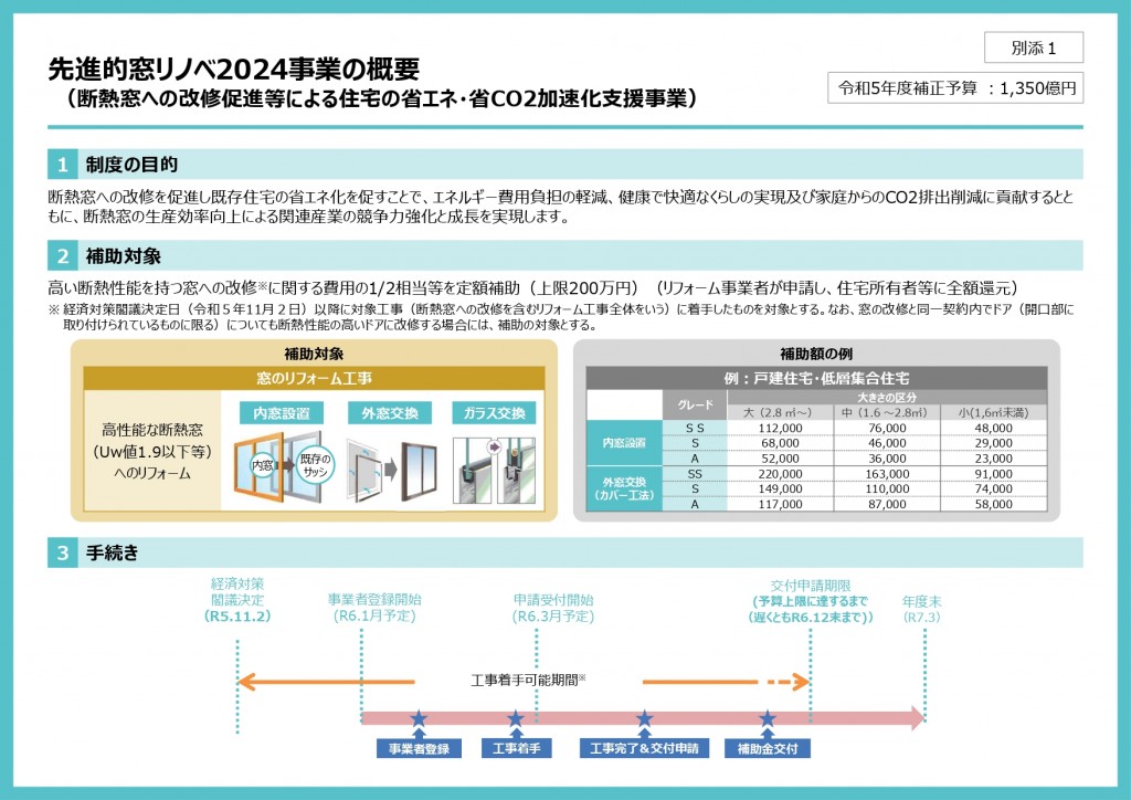先進的窓リノベ_page-0001