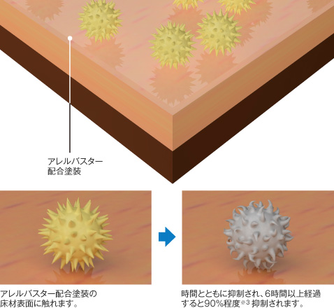 aller_buster_detail_02