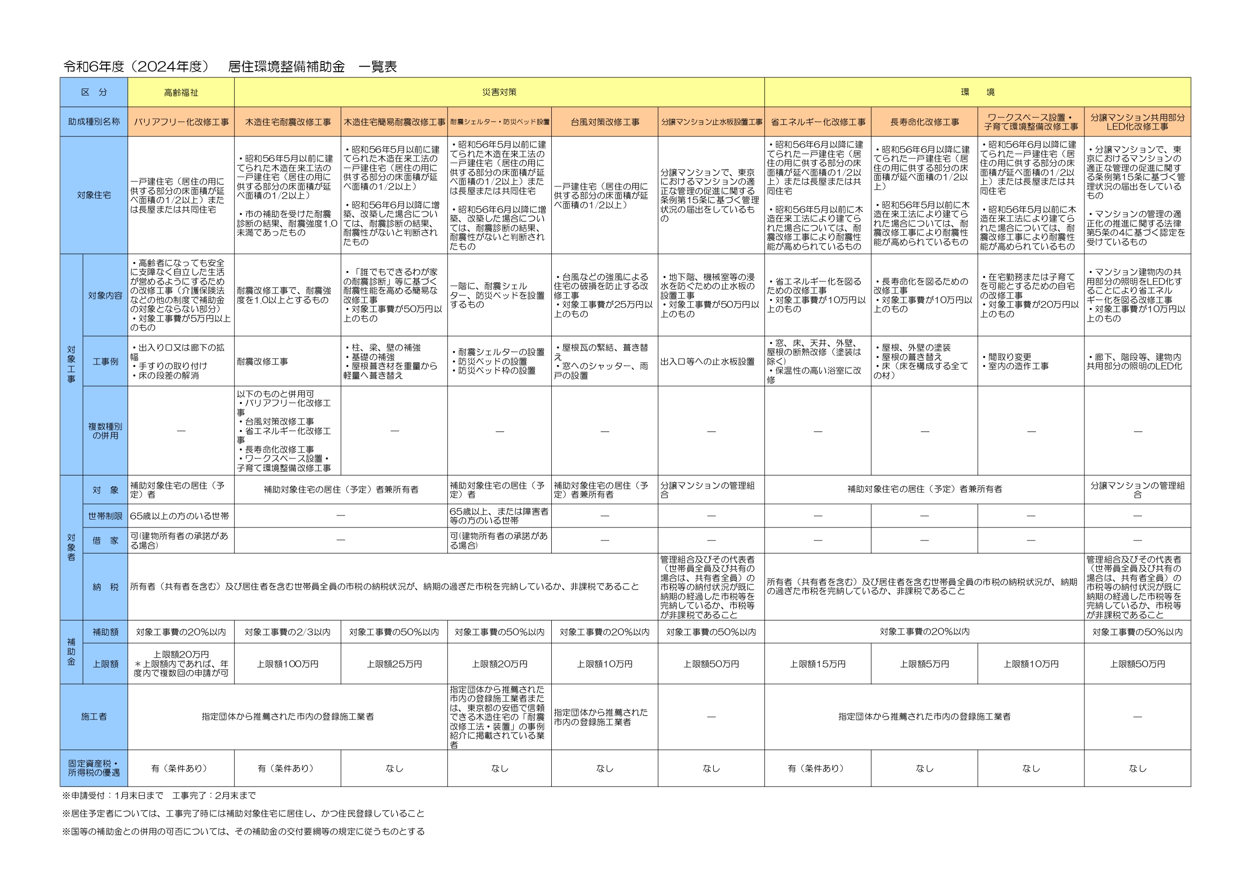 ●令和6年度補助金一覧