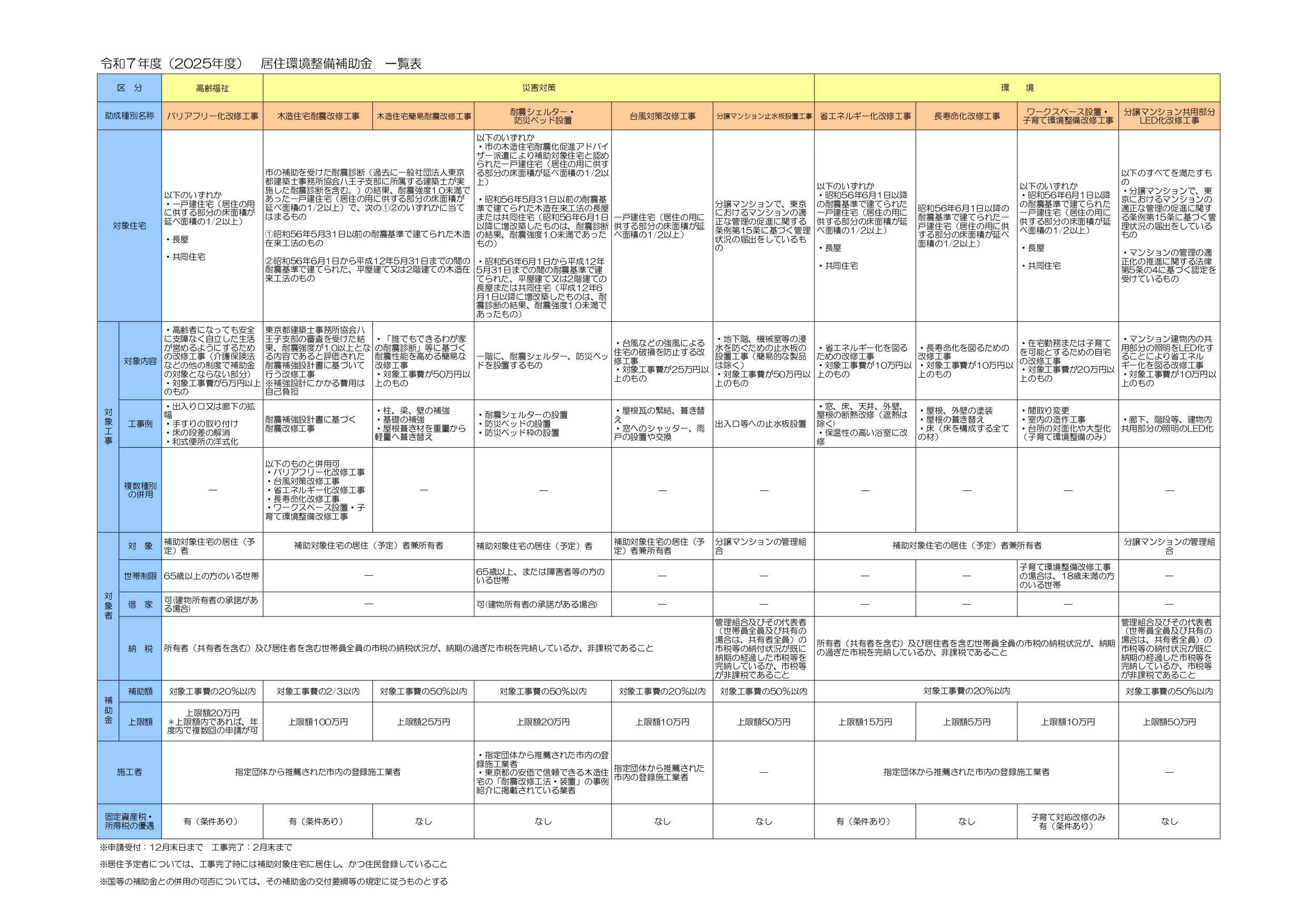★令和7年度 居住環境整備補助金一覧表_page-0001