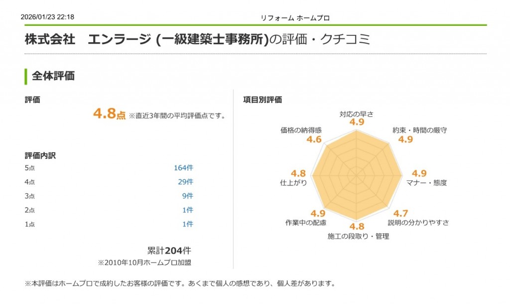エンラージは“お客様の声”を何よりも大切にしています！