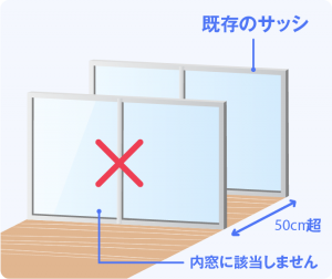 ×内窓開口面から50㎝を超えて設置する内窓