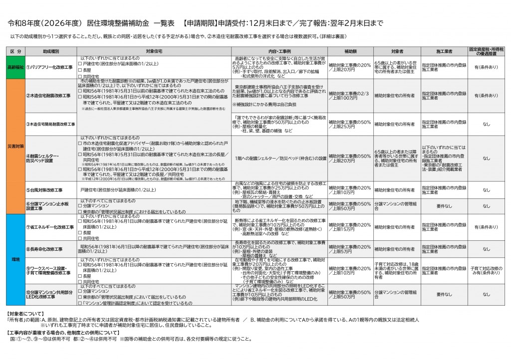 ●居住環境整備補助金一覧表_page-0001