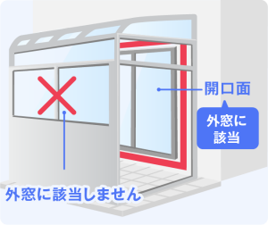 ×外皮部分に設置しない外窓