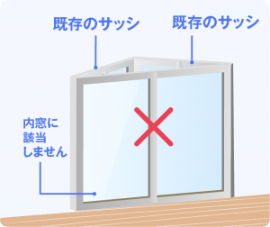 ×内窓開口面と平行に設置しない内窓