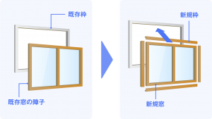 外窓カバー施工法