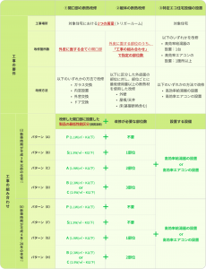 【みらいエコ】要件化工事義務基準