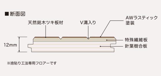 天然木ツキ板のフローリング