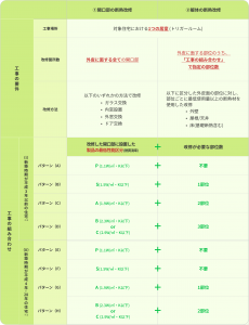 【みらいエコ】要件化工事次世代省エネ基準