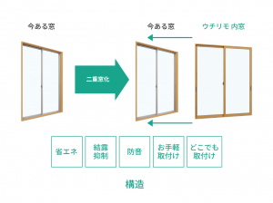 【補助金】窓をリフォームして快適に暮らしませんか？