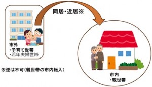 【補助金】八王子市居住環境整備補助金の併用特例についてご案内！！