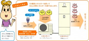 エコキュートのしくみ