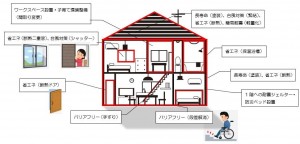 【補助金】八王子市居住環境整備補助金のご案内！！