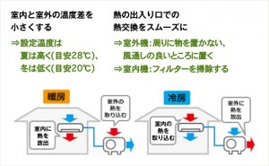 エアコン