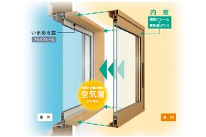真夏の暑さを軽減する窓フォーム☀【補助金】