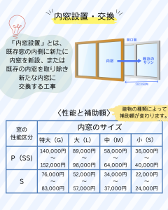 窓リノベ④