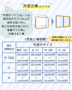 窓リノベ⑥