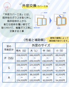 窓リノベ⑤
