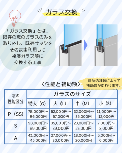 窓リノベ③