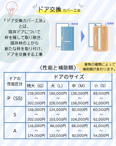 窓リノベ⑦