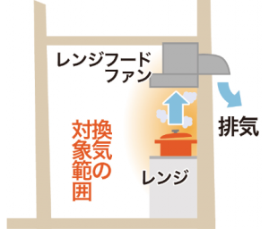 キッチン換気扇