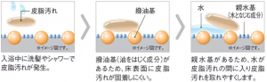 キレイサーモフロア