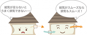 給気と排気
